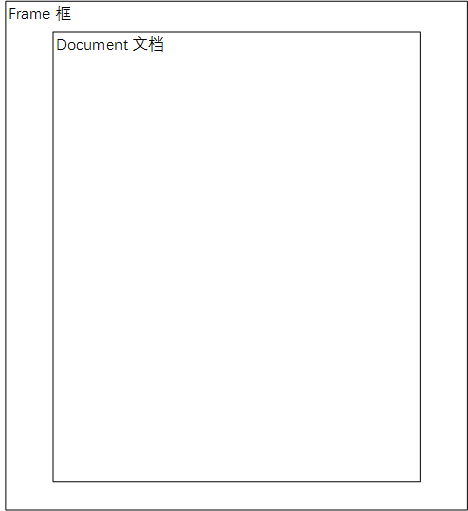 Frame-Document